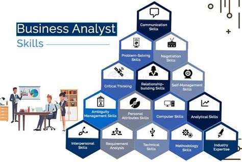 skillba|8 Business Analyst Skills For Success .